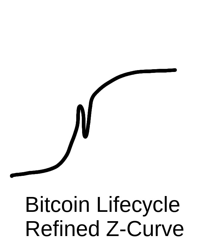 bitcoin to ripple in koinex
