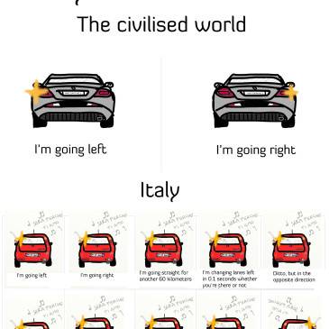 Turn signals dictionary: Italy vs. civilised world (sorry, Italians)